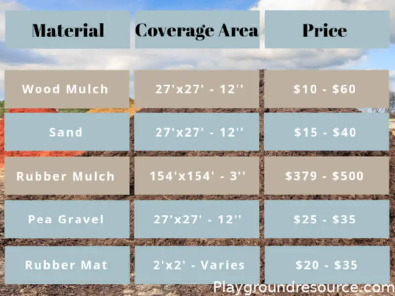 Sand Coverage Chart